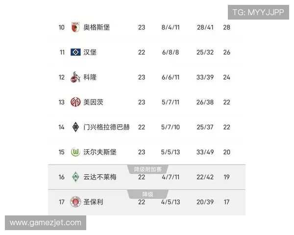 多特赛季后期状态下滑,已对球队争冠形势产生明显影响。 多特赛季后期状态下滑,已对球队争冠形势产生明显影响。