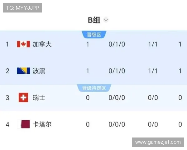世界杯B组加拿大出线形势全面解读