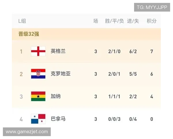 加纳重返世界杯淘汰赛：L组第三名身份晋级